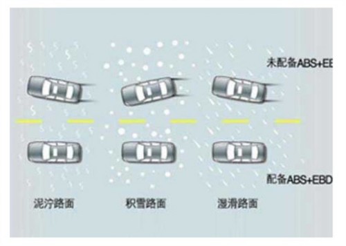 你知道为什么ABS与ESP能够救你一命吗?
